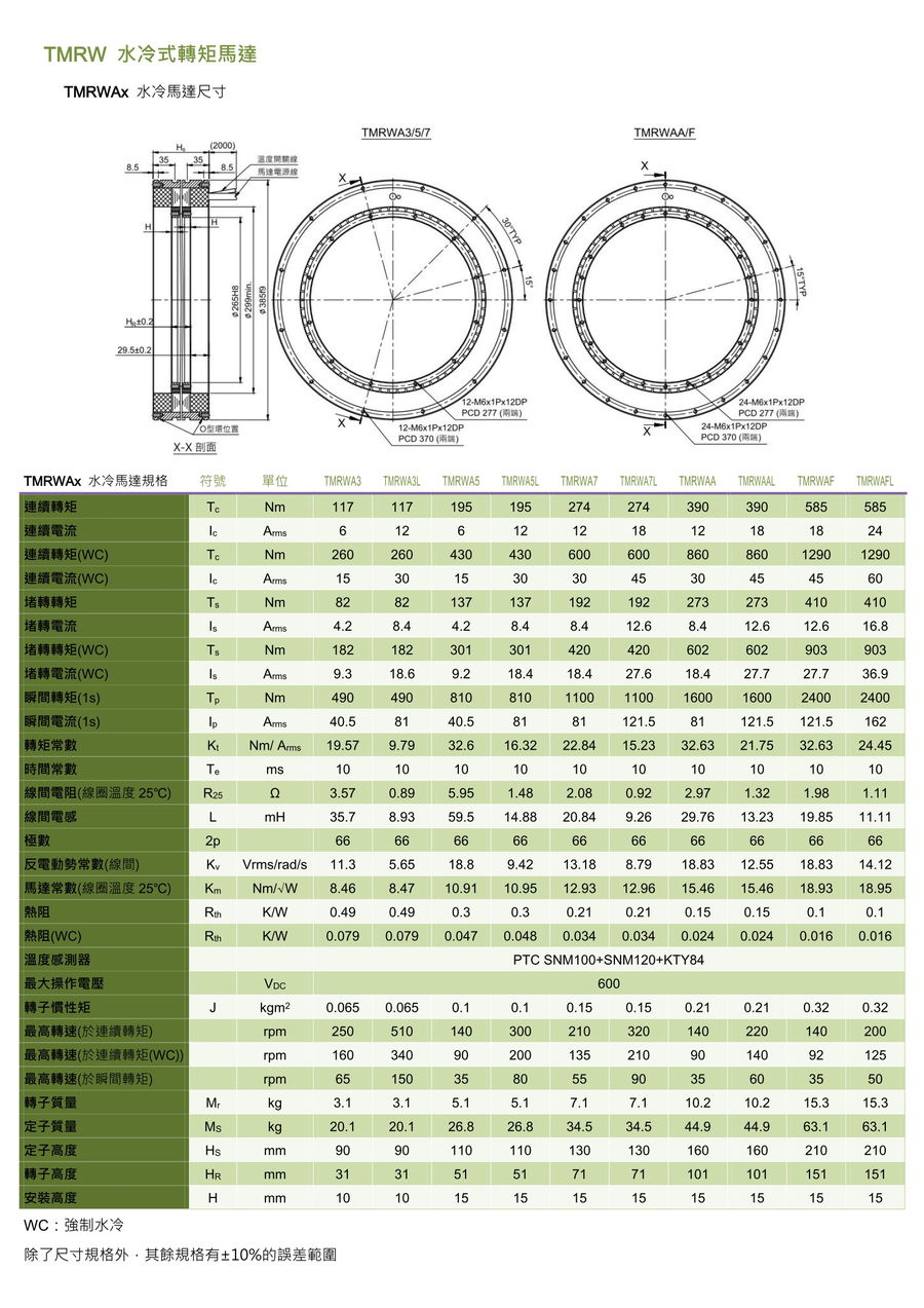 TMRW水冷式轉(zhuǎn)矩馬達-5