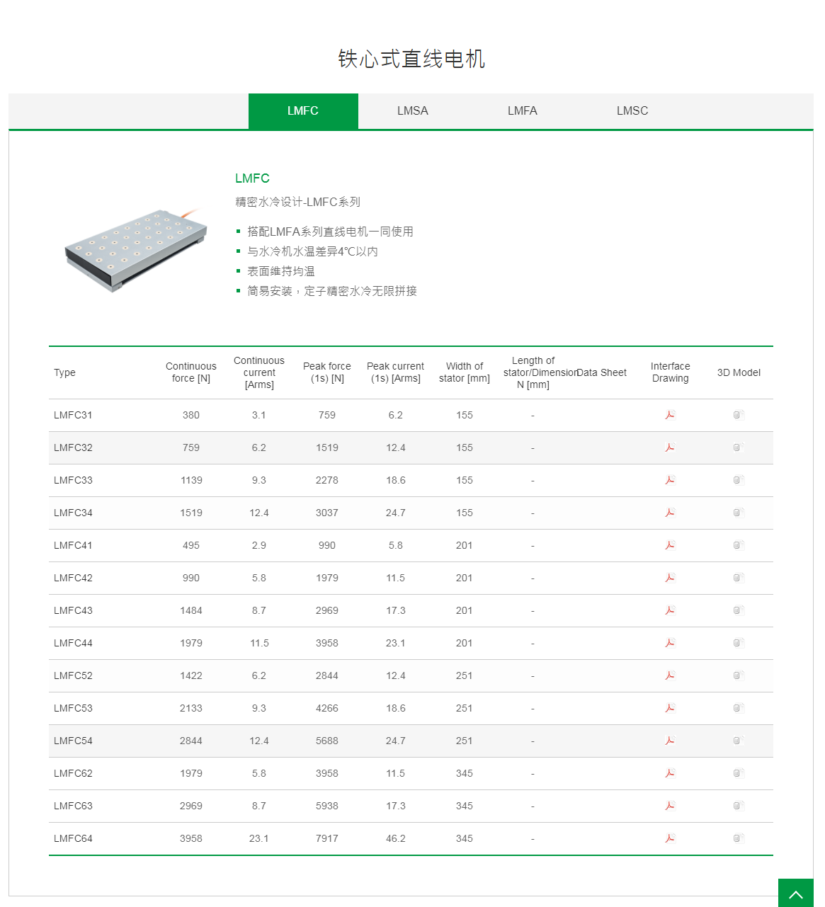 上銀鐵心式直線電機(jī):LMFC33