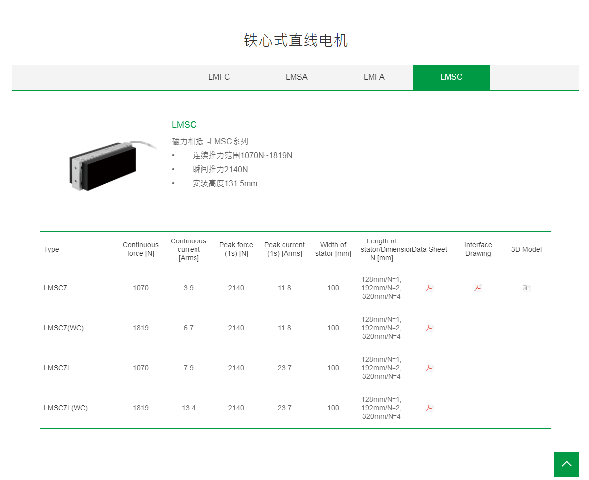 上銀鐵心式直線電機(jī):LMSC7L