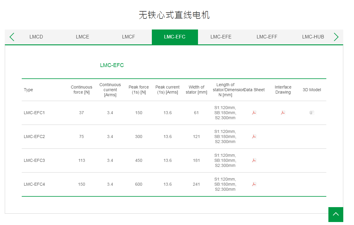 上銀無鐵心式直線電機:LMC-EFC2