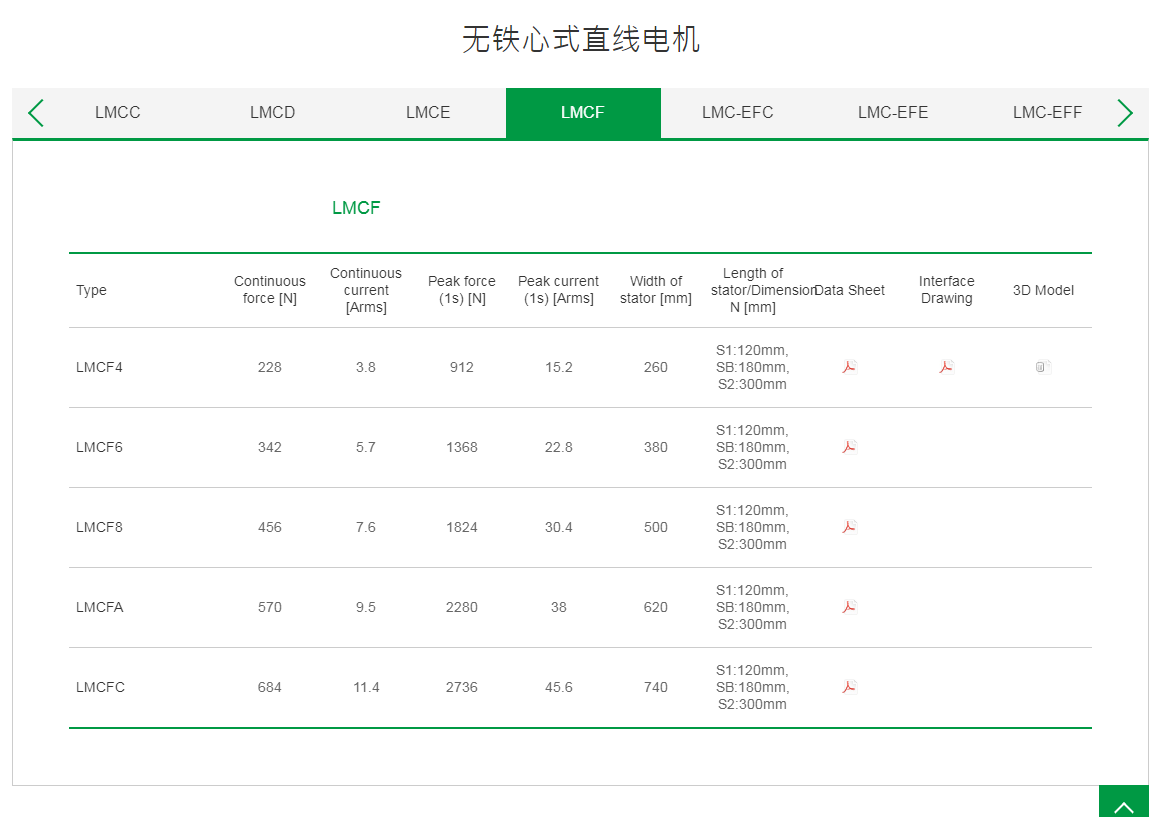 上銀無鐵心式直線電機(jī):LMCF