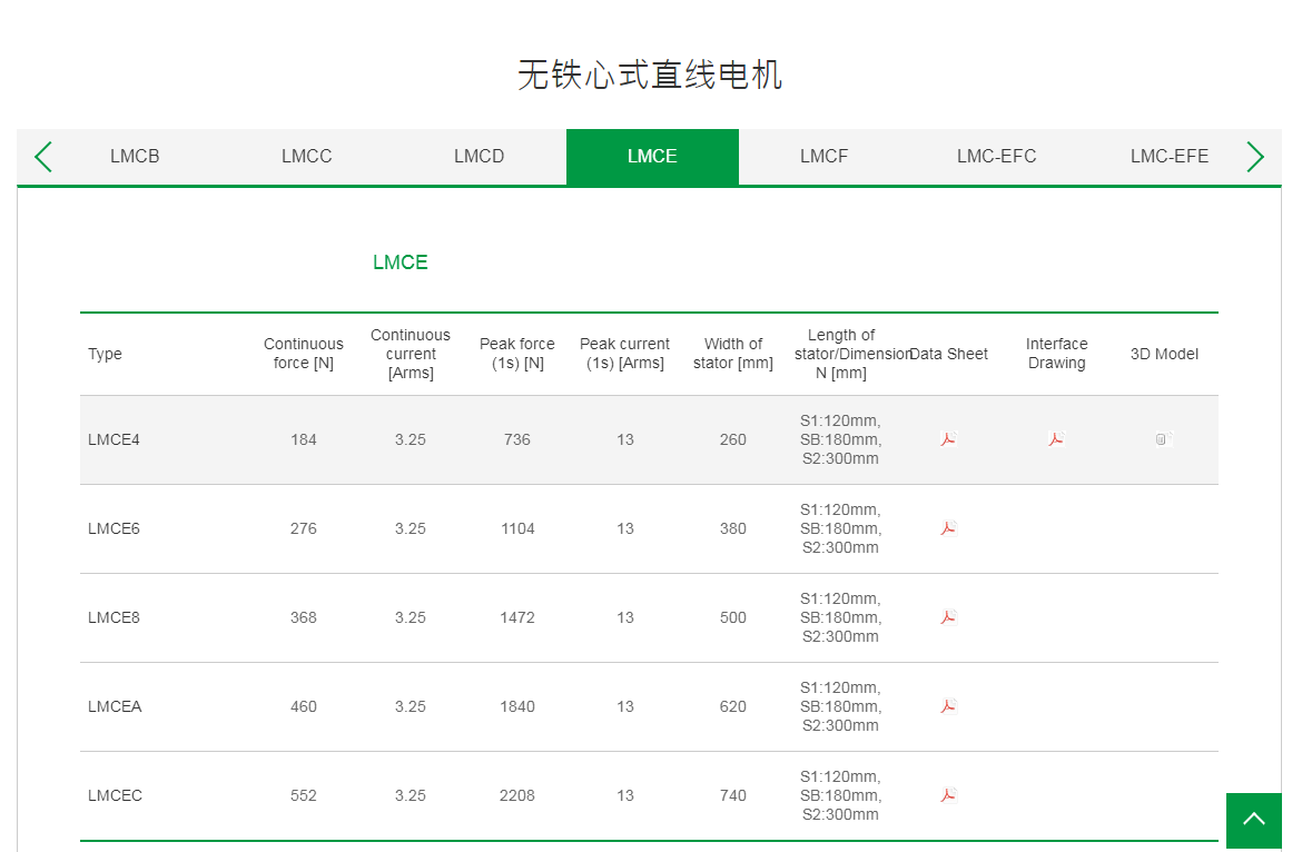 上銀無鐵心式直線電機(jī):LMCE8