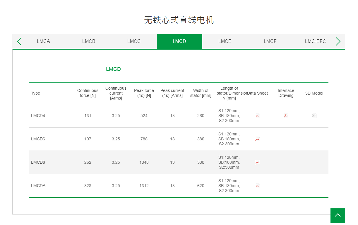 上銀無(wú)鐵心式直線電機(jī):LMCD6