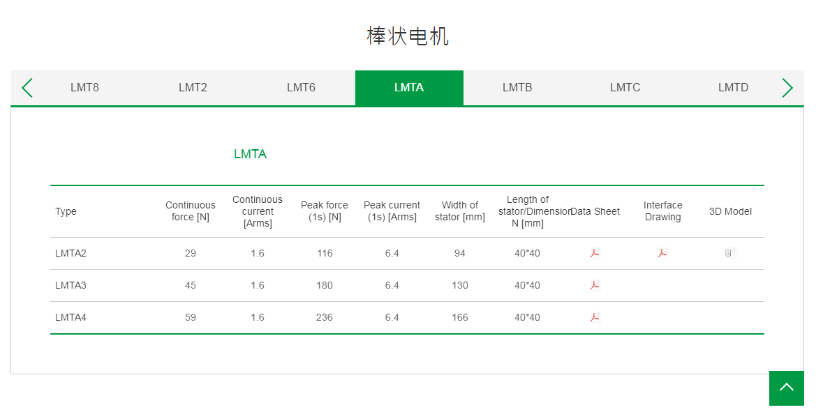 上銀棒狀直線電機(jī):LMTA3