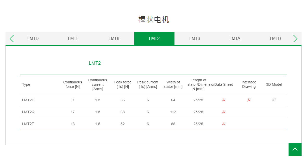 上銀棒狀直線電機(jī):LMT2T