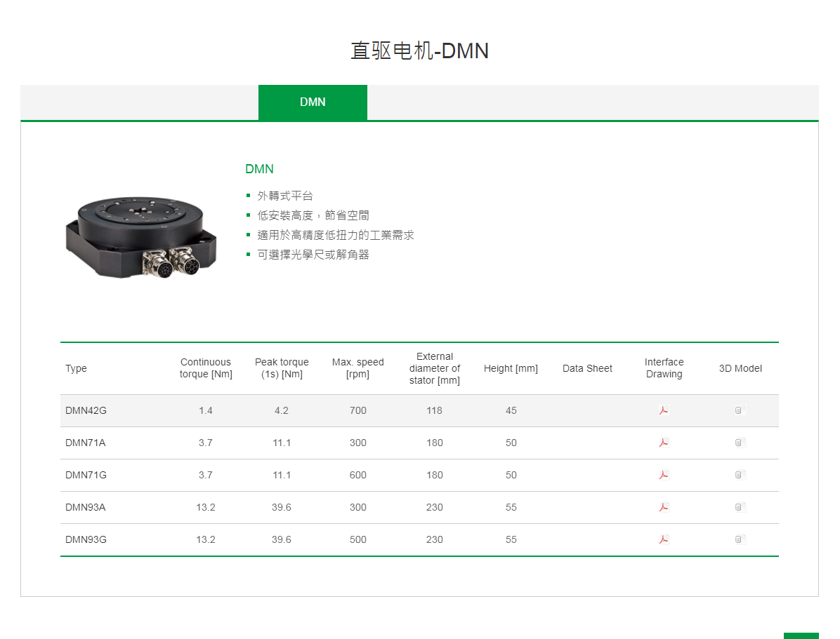 上銀直驅(qū)電機(jī)DMN71A