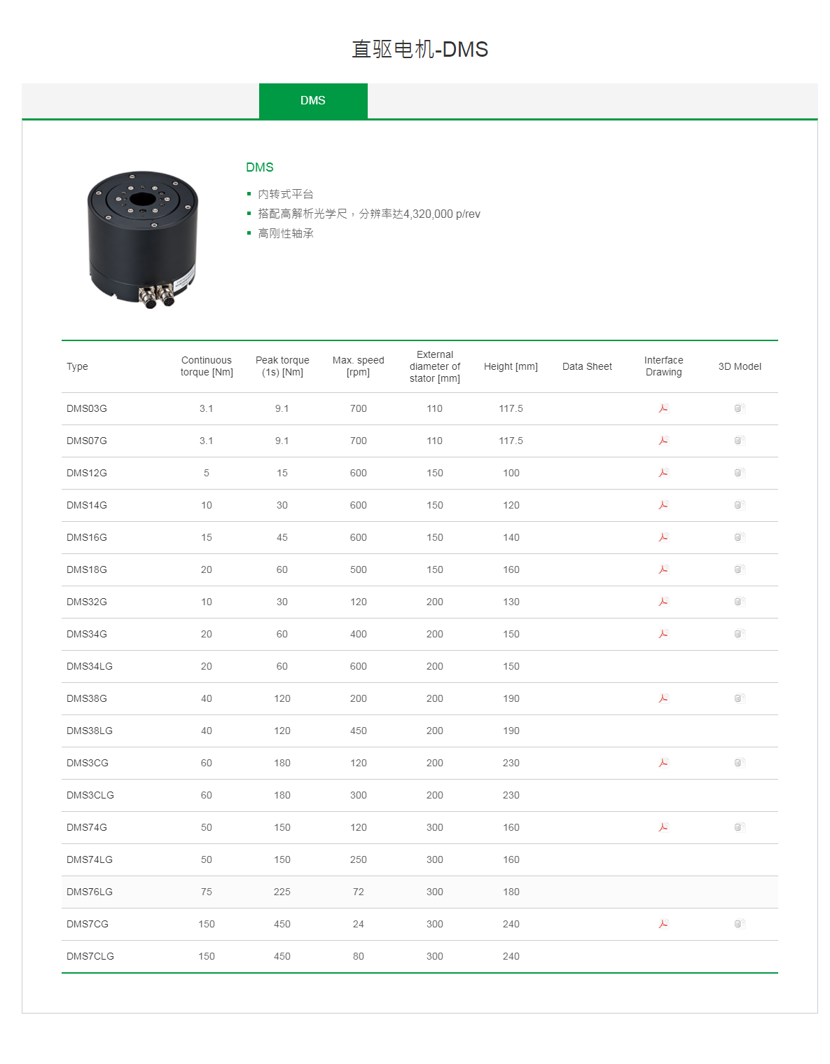 上銀直驅(qū)電機(jī)DMS7CLG