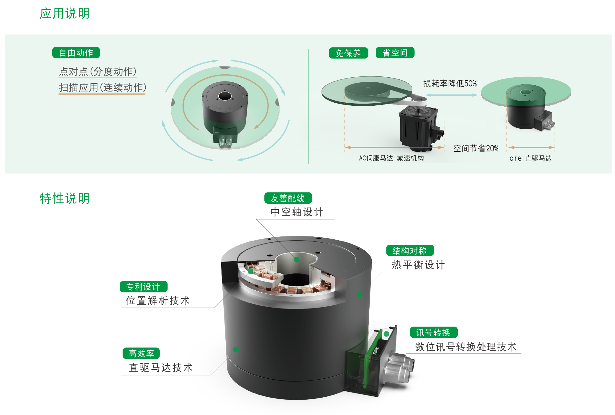 上銀直驅(qū)電機(jī)DMS7CLG