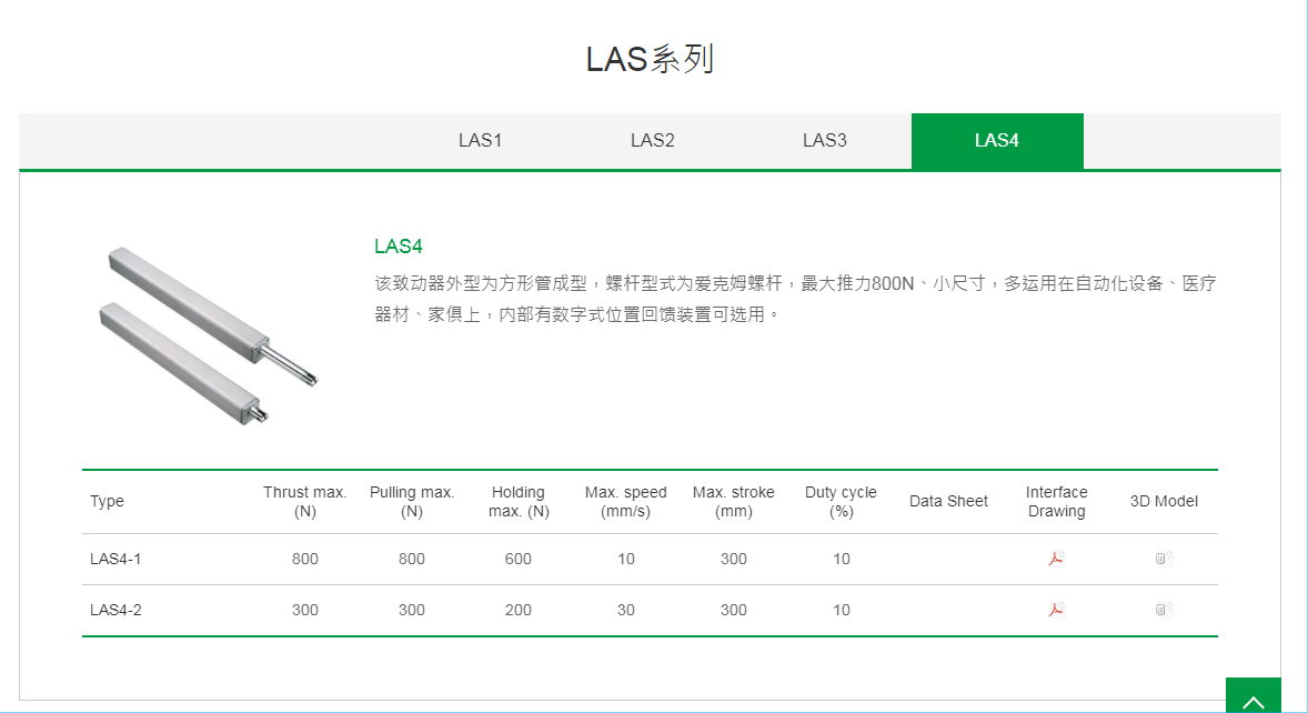 上銀線性致動(dòng)器，HIWIN線性致動(dòng)器LAS系列LAS4-1