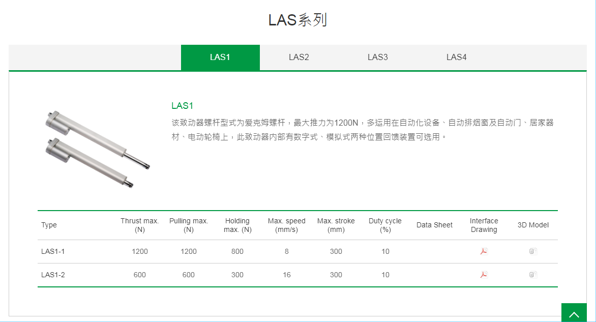上銀線性致動器，HIWIN線性致動器LAS系列LAS1-1
