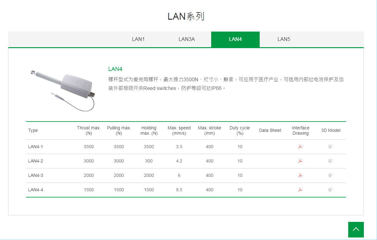 上銀線性致動器，HIWIN線性致動器LAN系列LAN4-2