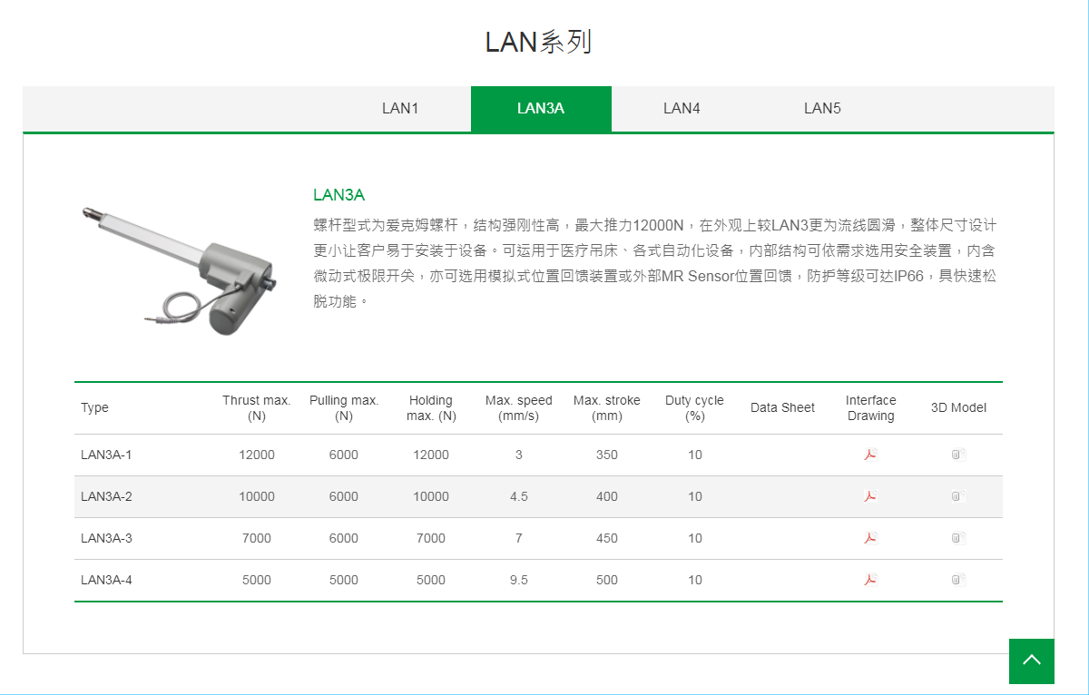 上銀線性致動(dòng)器，HIWIN線性致動(dòng)器LAN系列LAN3A-1