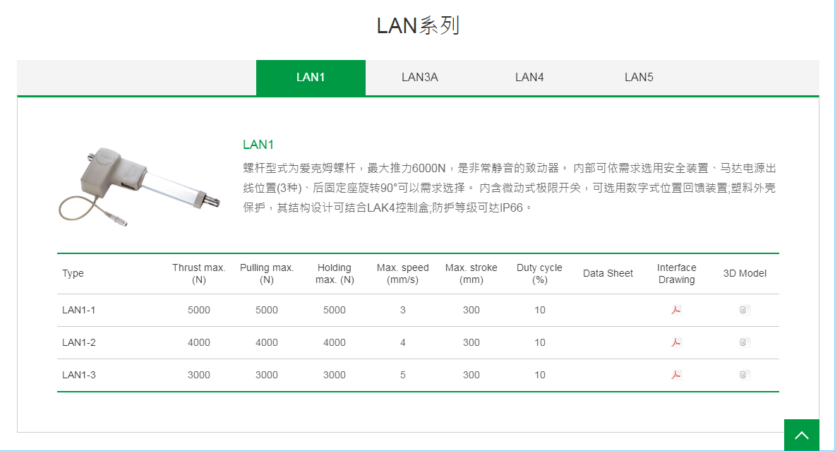 上銀線性致動器，HIWIN線性致動器LAN系列LAN1-1
