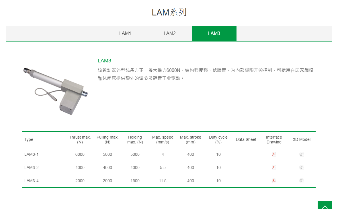 上銀線性致動器，HIWIN線性致動器LAM系列LAM3-1