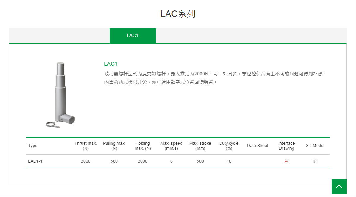 上銀線性致動器，HIWIN線性致動器LAC系列LAC1-1