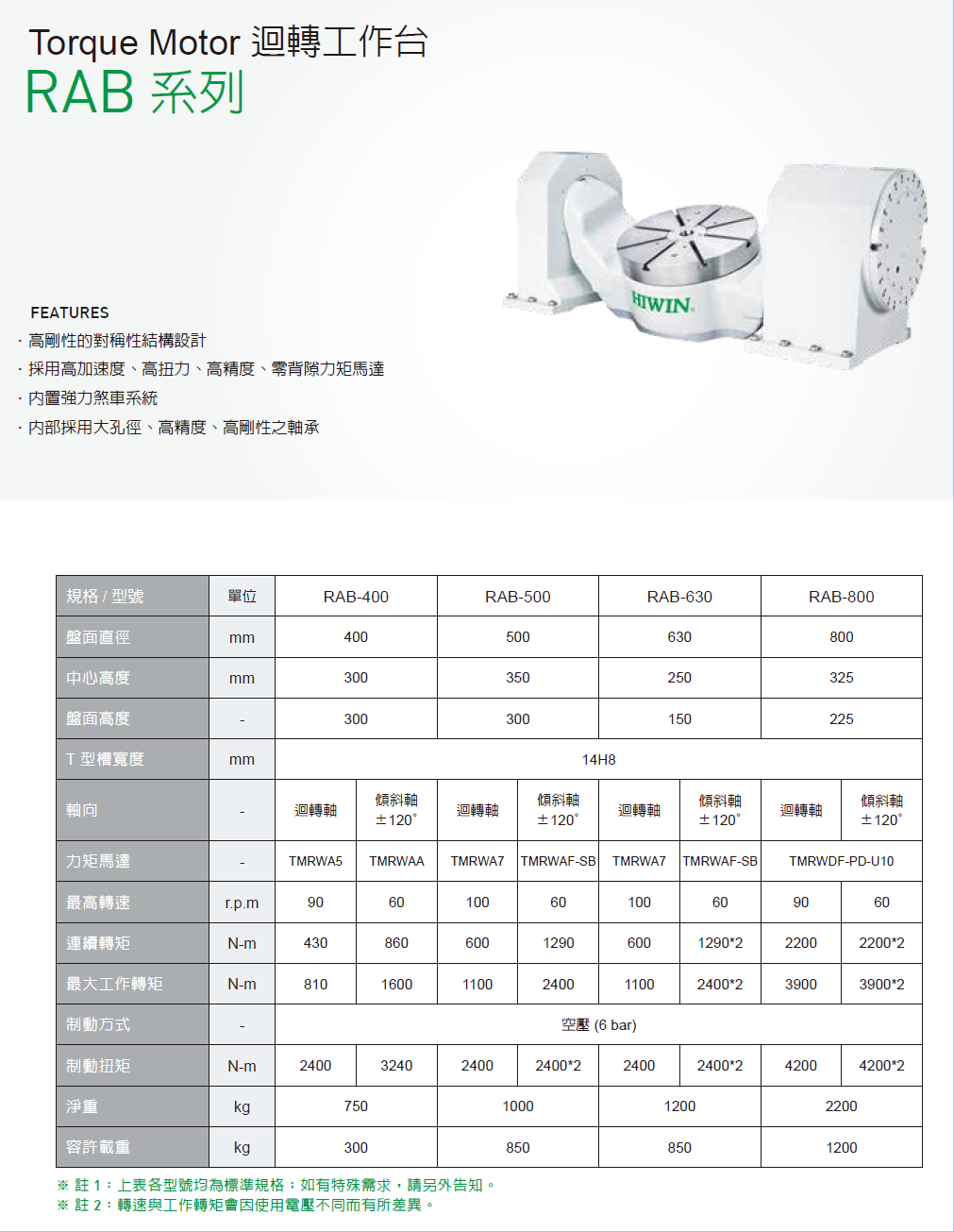 上銀迴轉(zhuǎn)平臺，HIWIN迴轉(zhuǎn)平臺RAB系列RAB-800