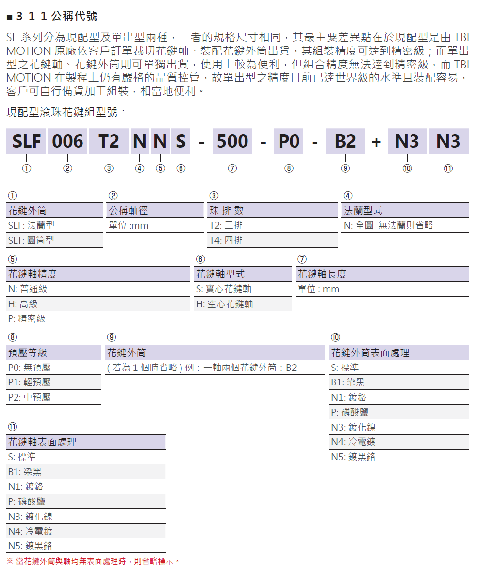 滾珠花鍵SLT030