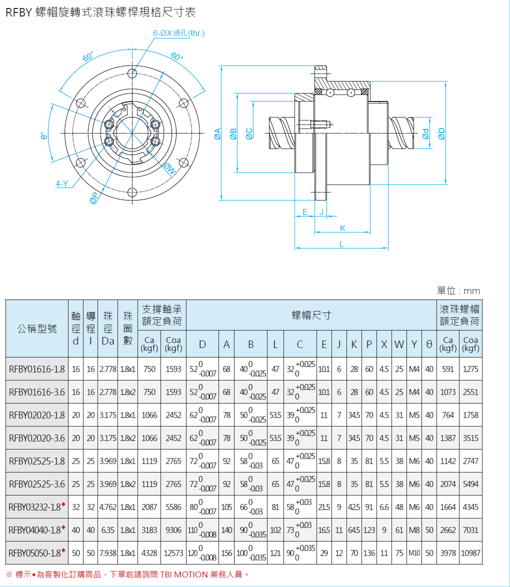 螺帽旋轉(zhuǎn)式滾珠螺桿RFSY02020