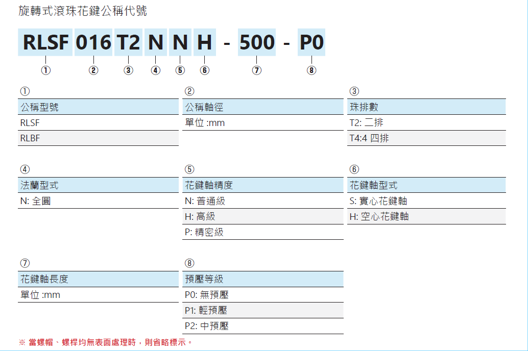 旋轉(zhuǎn)式滾珠花鍵RLSFO40
