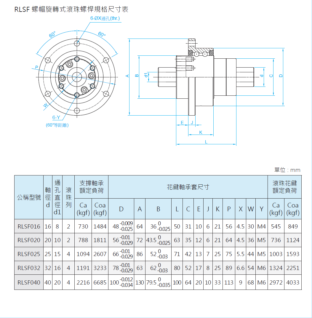 旋轉(zhuǎn)式滾珠花鍵RLSFO40