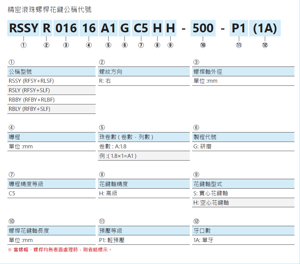 旋轉(zhuǎn)式精密滾珠螺桿花鍵RBLY01616