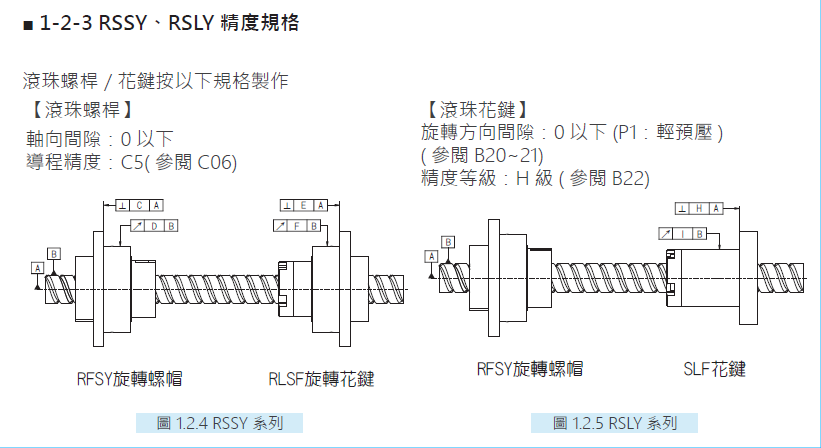 旋轉(zhuǎn)式精密滾珠螺桿花鍵RBLY01616
