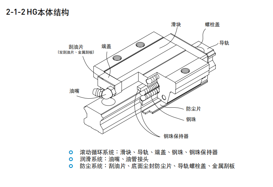 上銀直線導(dǎo)軌，HG系列重型滾珠直線導(dǎo)軌