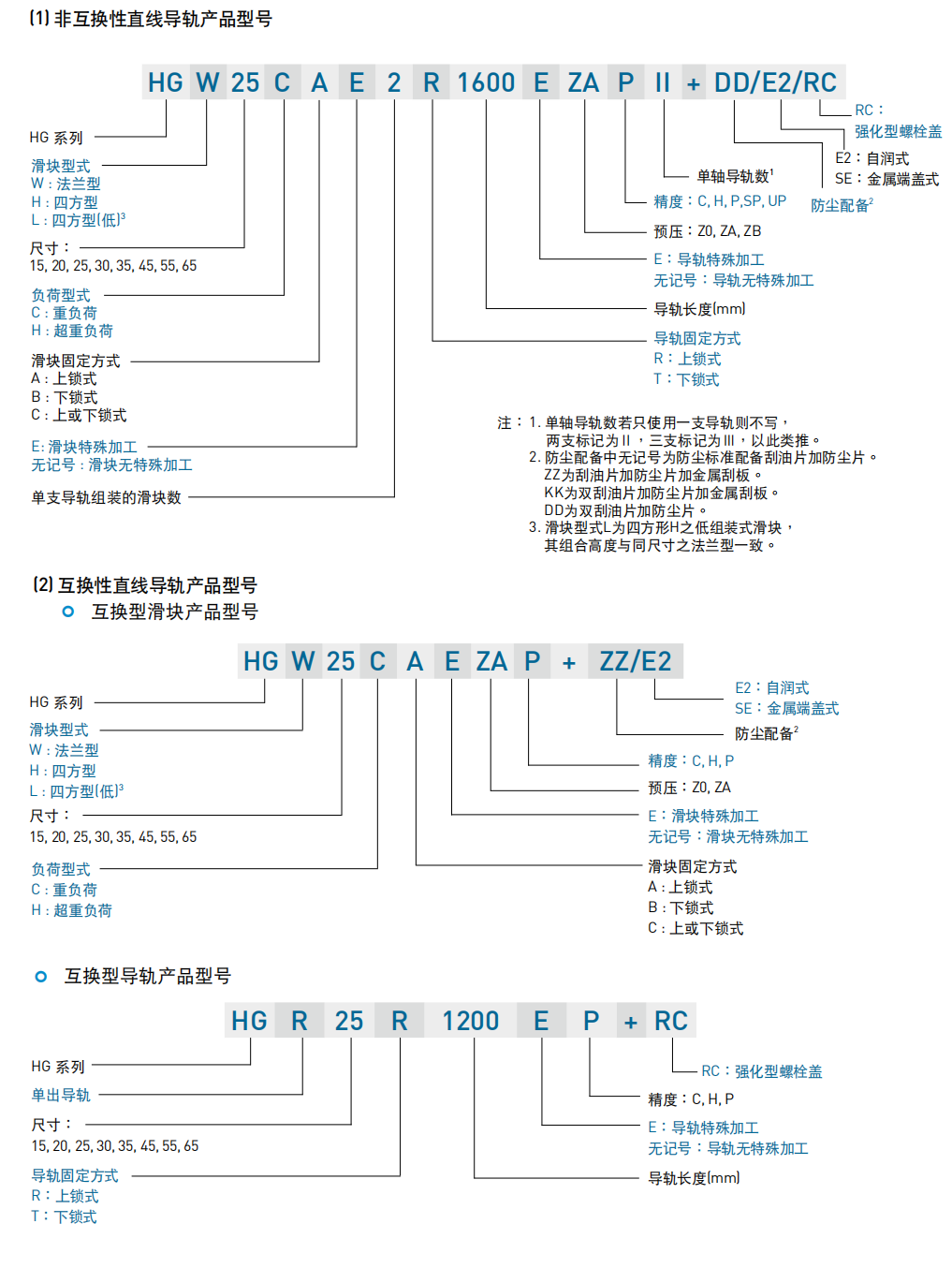 上銀直線導(dǎo)軌，HG系列重型滾珠直線導(dǎo)軌