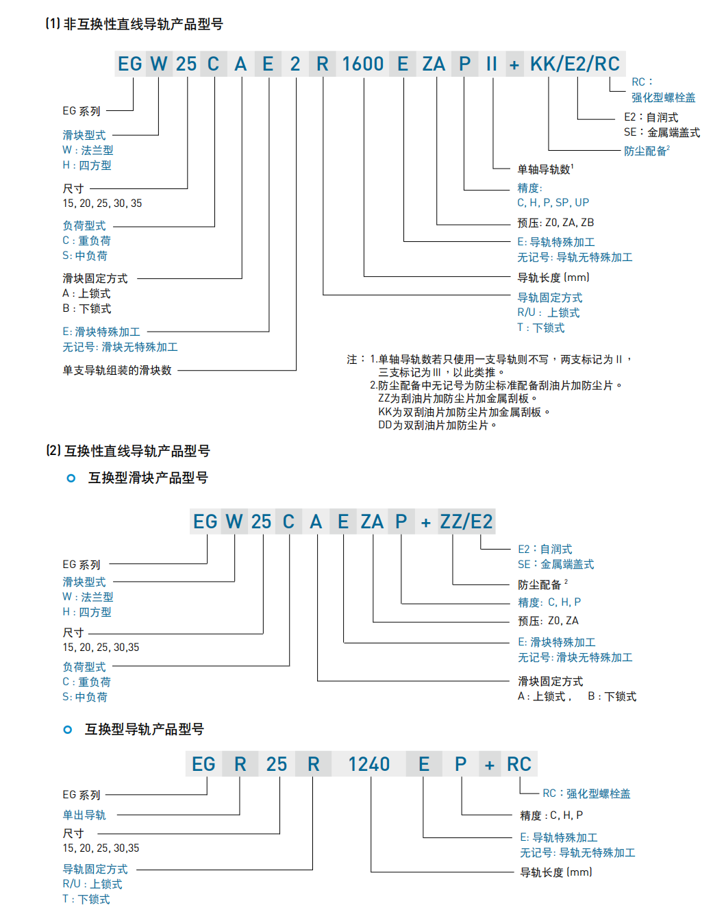 上銀導(dǎo)軌EGW20CA