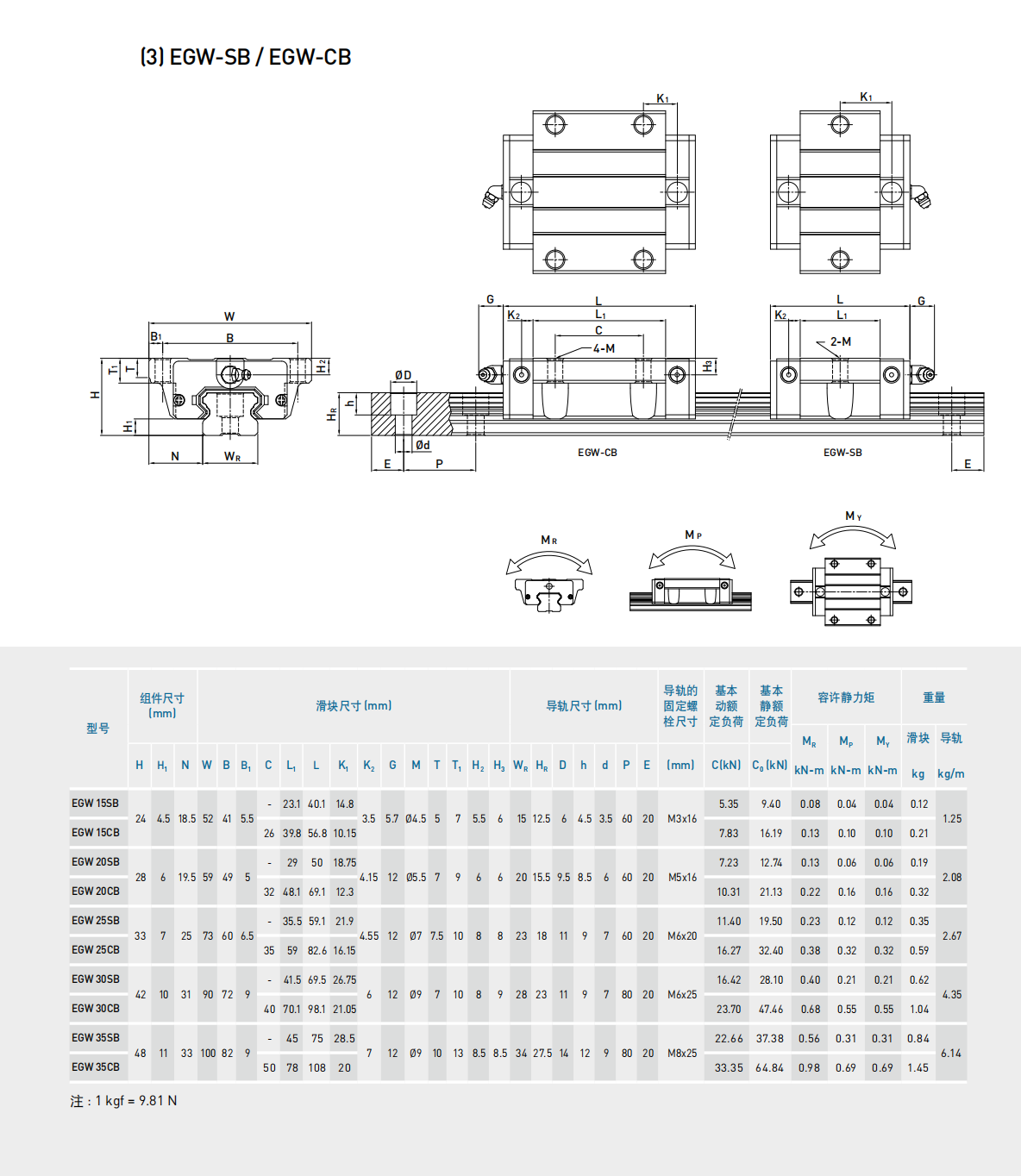 上銀導(dǎo)軌EGW15CB