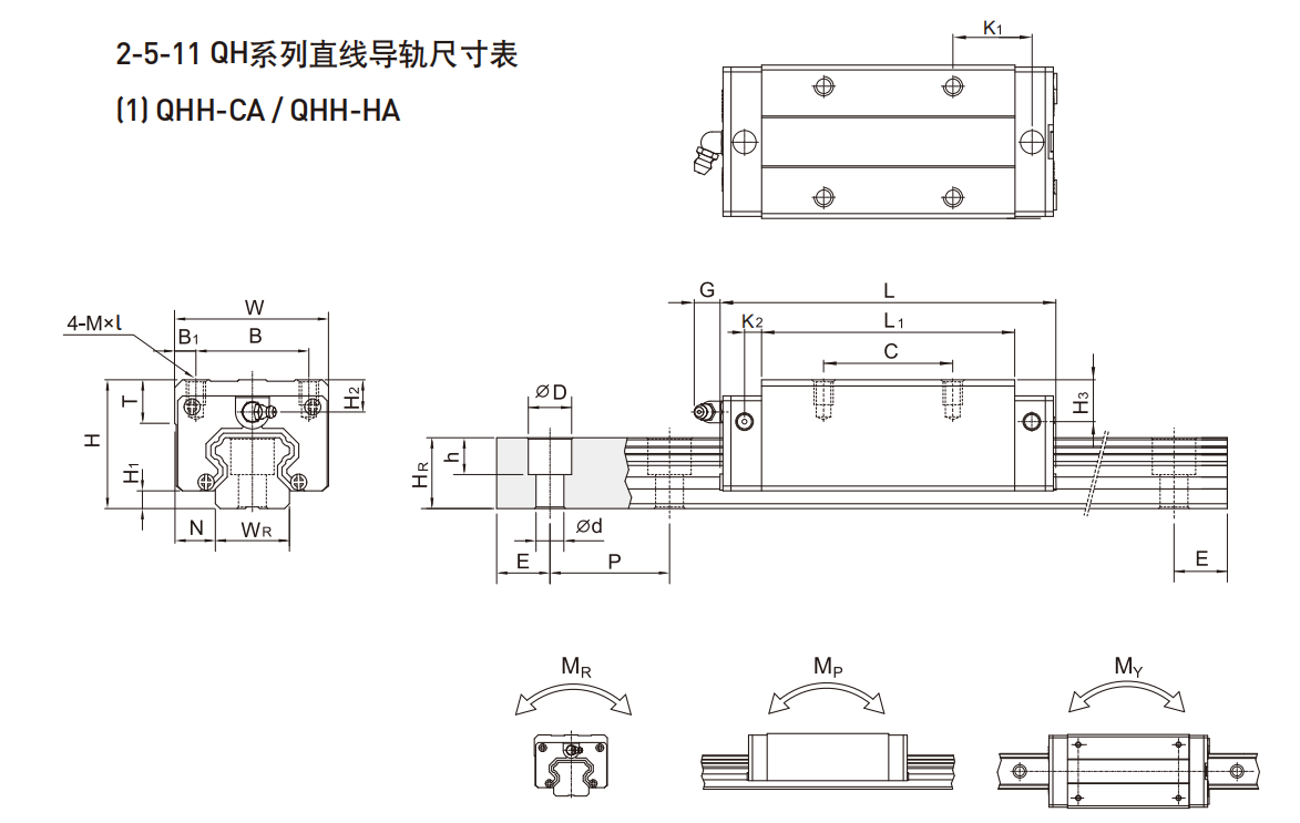 上銀導(dǎo)軌QHH45HA