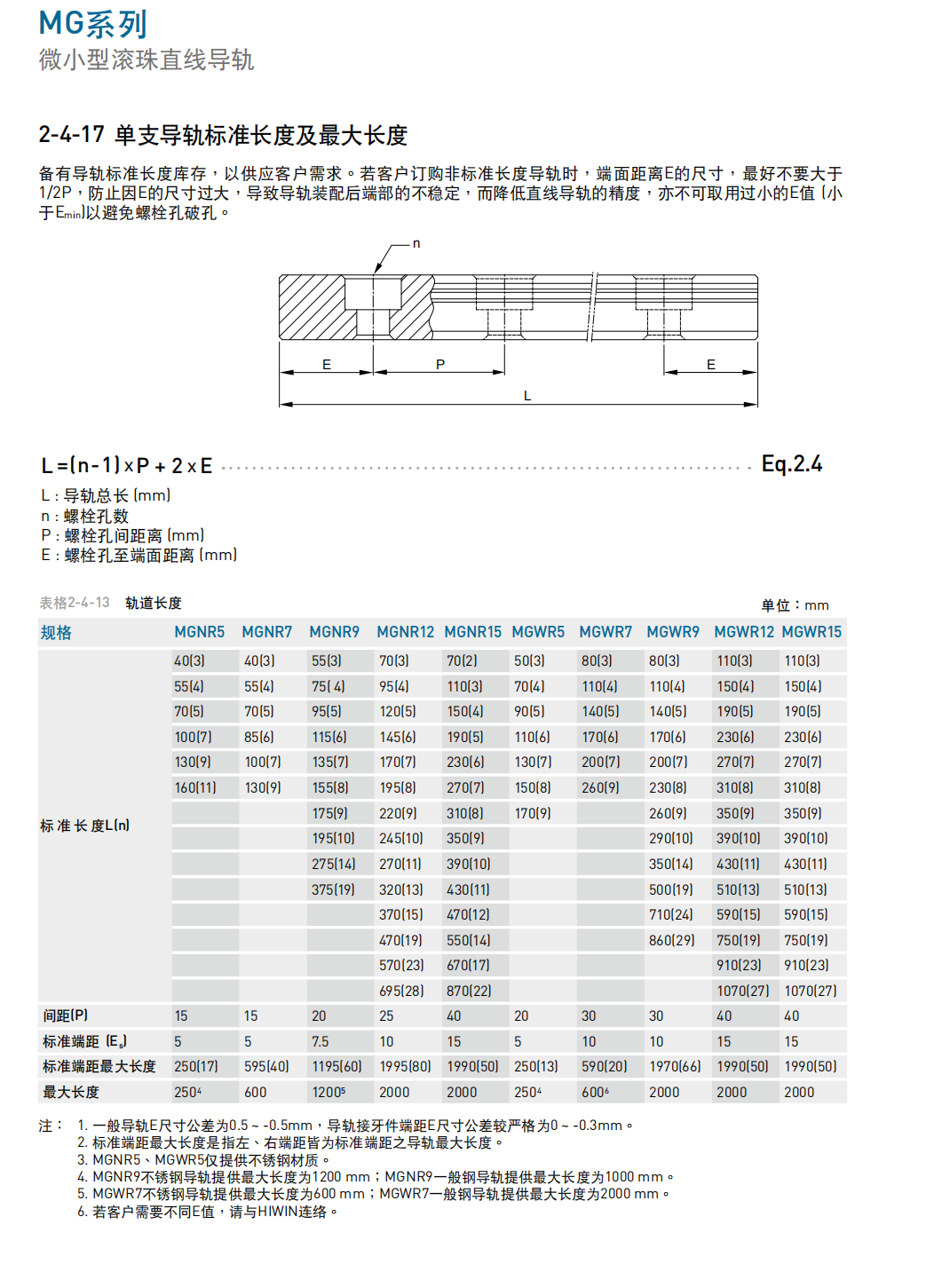 上銀導(dǎo)軌MGW12C