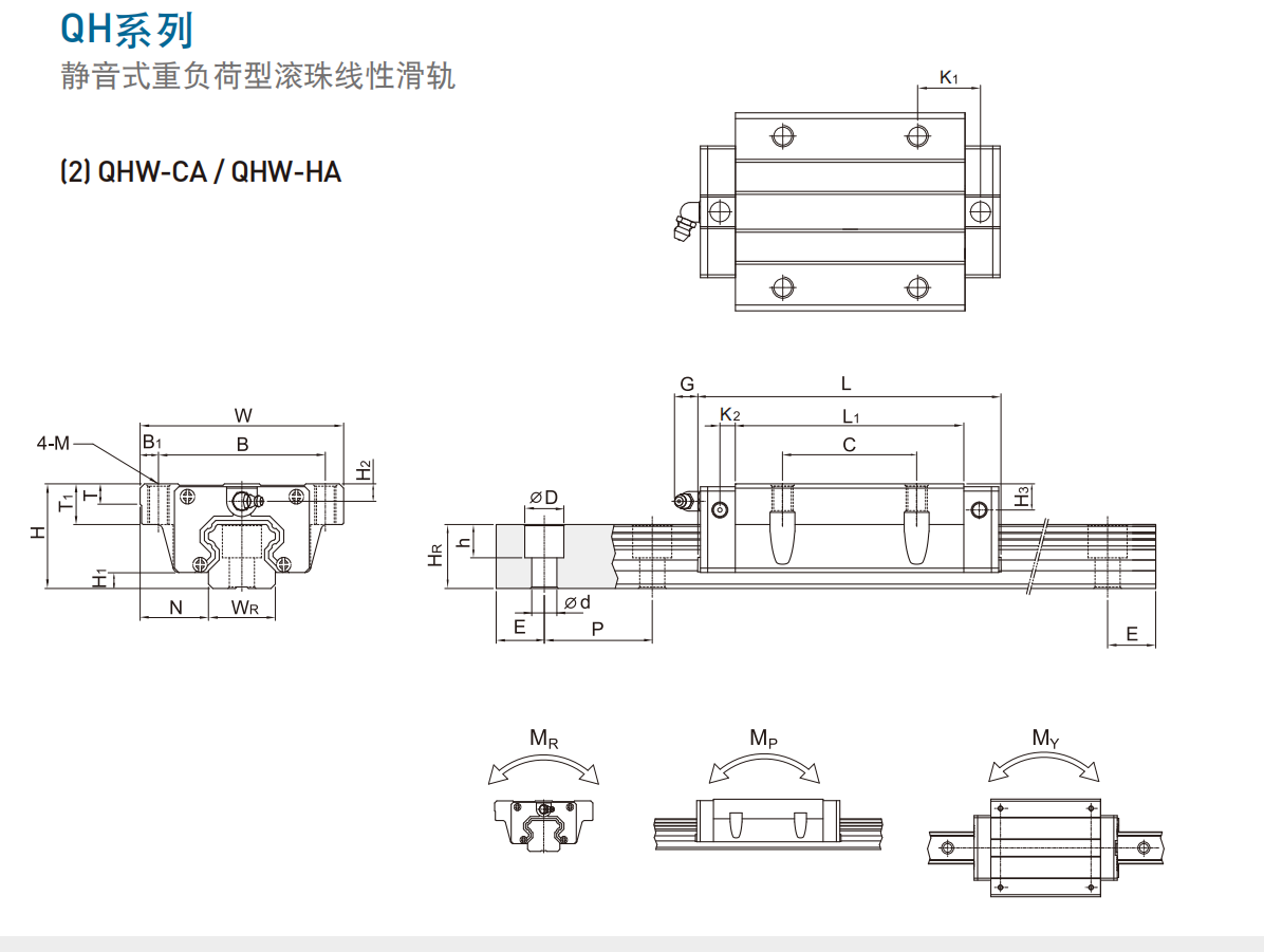 上銀導(dǎo)軌QHW35HC