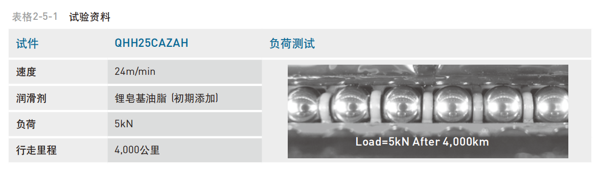 上銀導(dǎo)軌QHW35HB