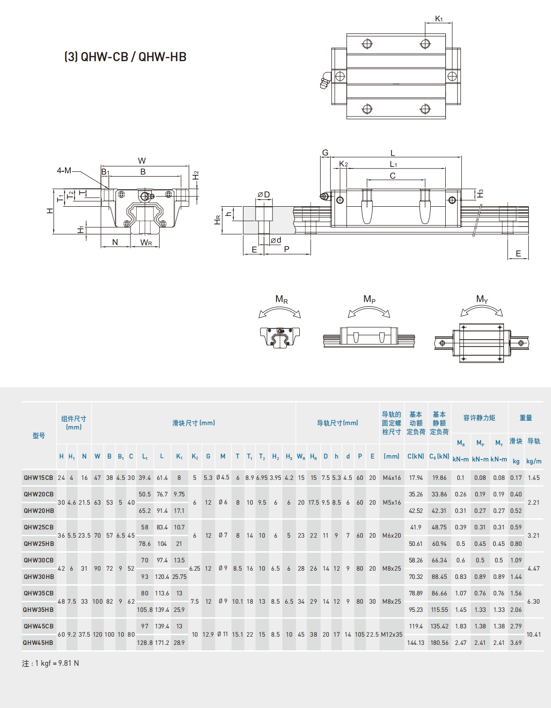 上銀導(dǎo)軌QHW25CB