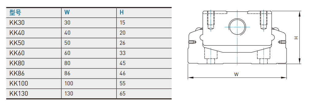 KK60D5P-150A1-F0