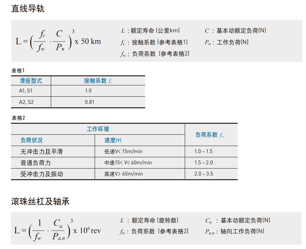 KK60D5P-150A1-F0
