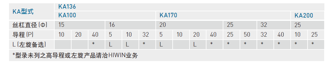 KA13610C-1050A-F0