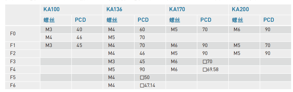 KA13610C-1050A-F0