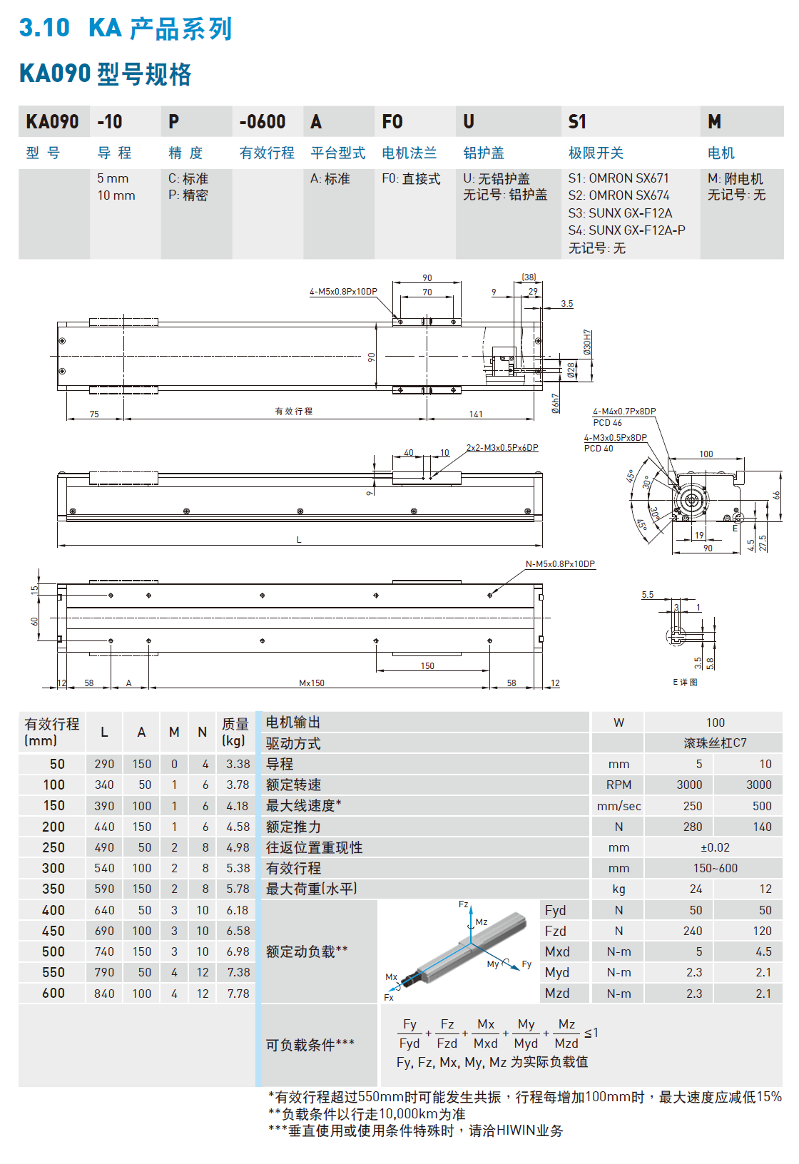 KA905P-400A1-F0