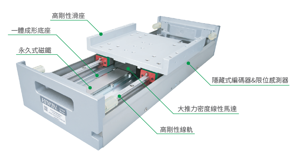 上銀直線電機(jī)模組-100寬度
