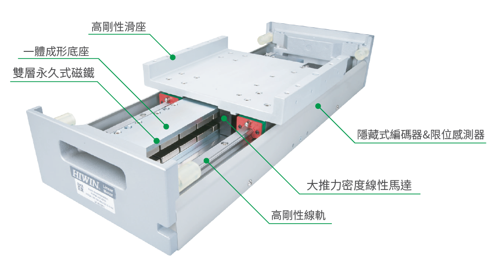 上銀直線電機(jī)模組-100寬度