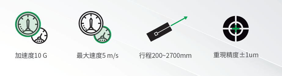 上銀直線電機(jī)模組-100寬度