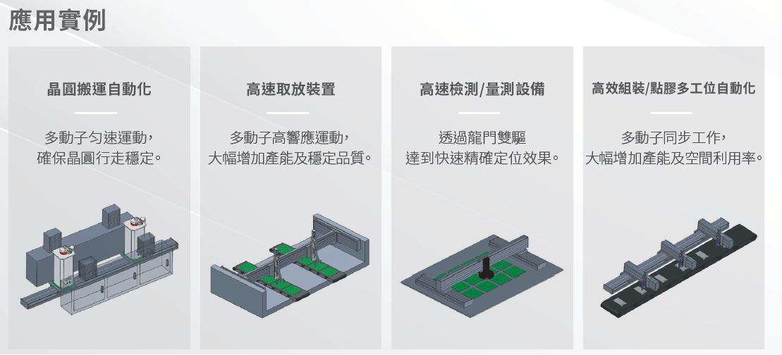 上銀直線電機(jī)模組-100寬度