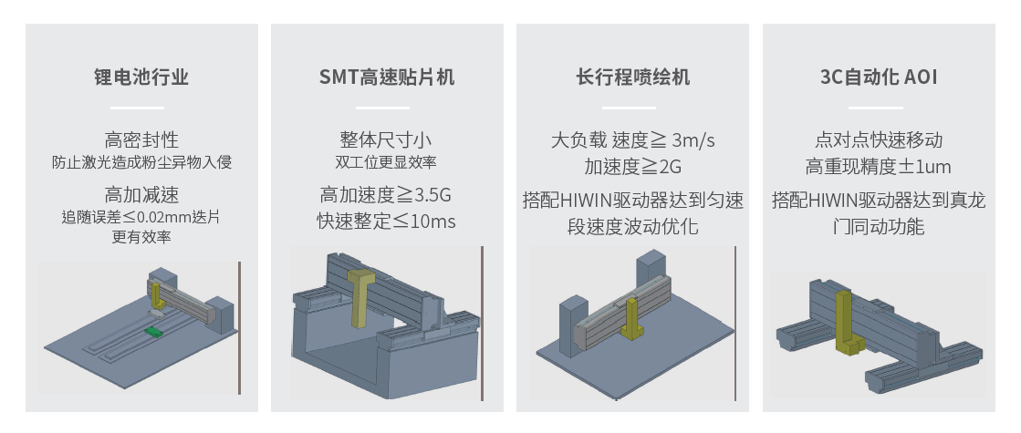 上銀直線電機(jī)模組-100寬度
