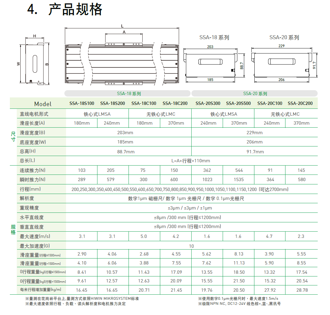 上銀直線電機(jī)LMSSA-20S300-2-1150