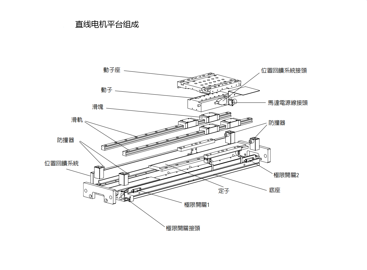 上銀直線電機(jī)LMSSA-20S500-1-100