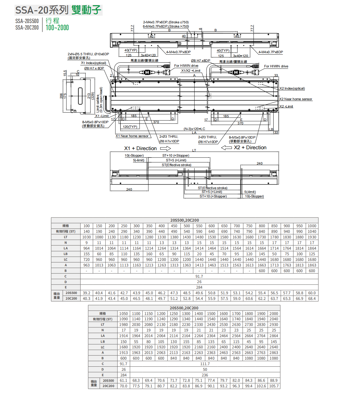 上銀直線電機(jī)LMSSA-20C200-2-1300