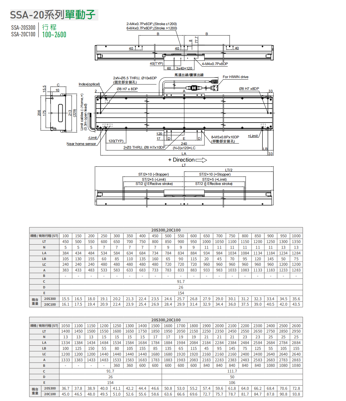 上銀直線電機(jī)LMSSA-20S300-1-1400