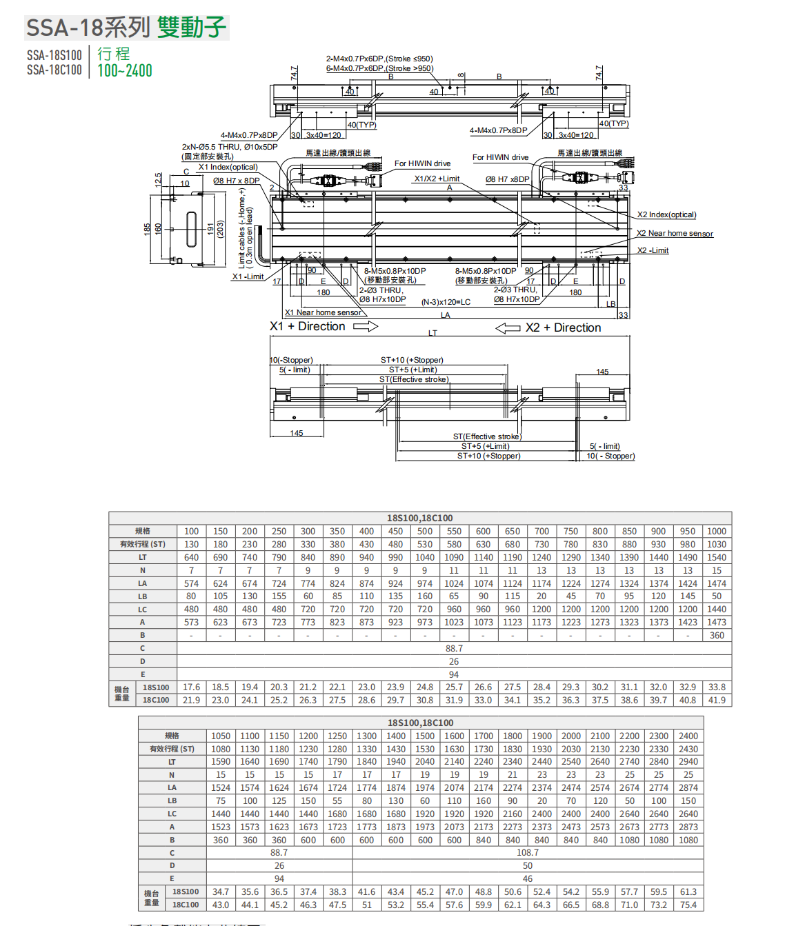 上銀直線電機(jī)LMSSA-18C100-2-250